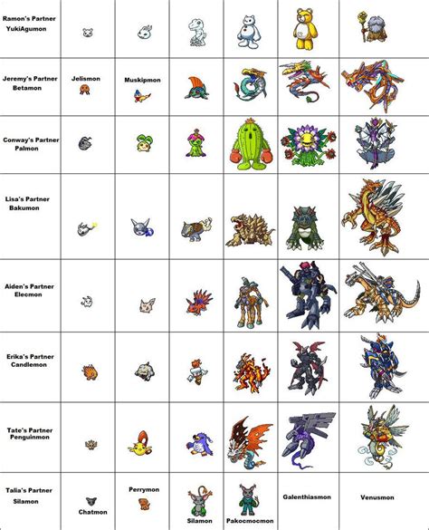 list of digimon